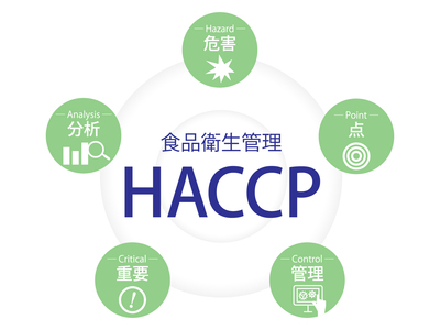 HACCPについて